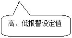 圓角矩形標(biāo)注: 高、低報(bào)警設(shè)定值